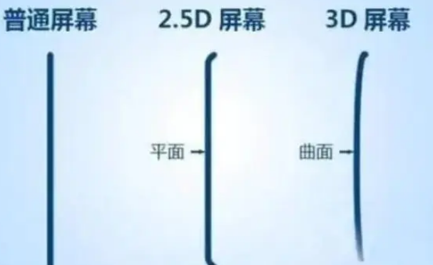 郁南apple维修服务中心分享iPhone曲面屏时代会来临吗 