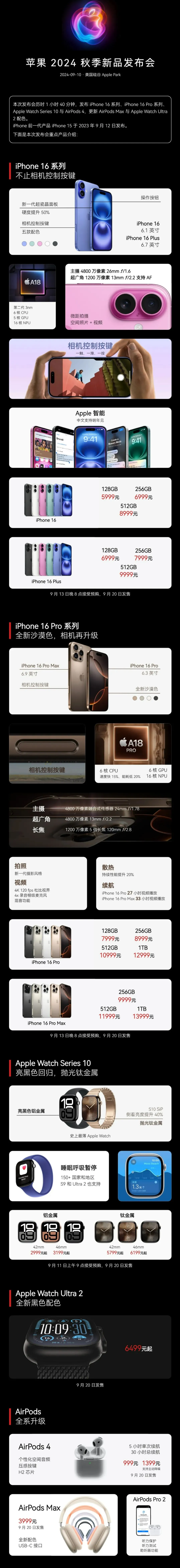 郁南苹果手机维修分享iPhone 16 / Pro 登场、手表耳机齐换代 