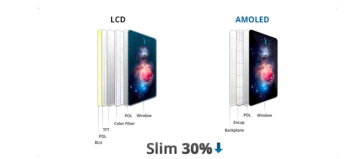 郁南苹果手机维修分享采用 OLED 屏幕和 LCD 屏幕的 iPhone 有什么差别 